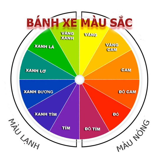 Nguyên tắc phối màu quần áo cơ bản ai cũng cần biết (Bánh xe màu sắc).