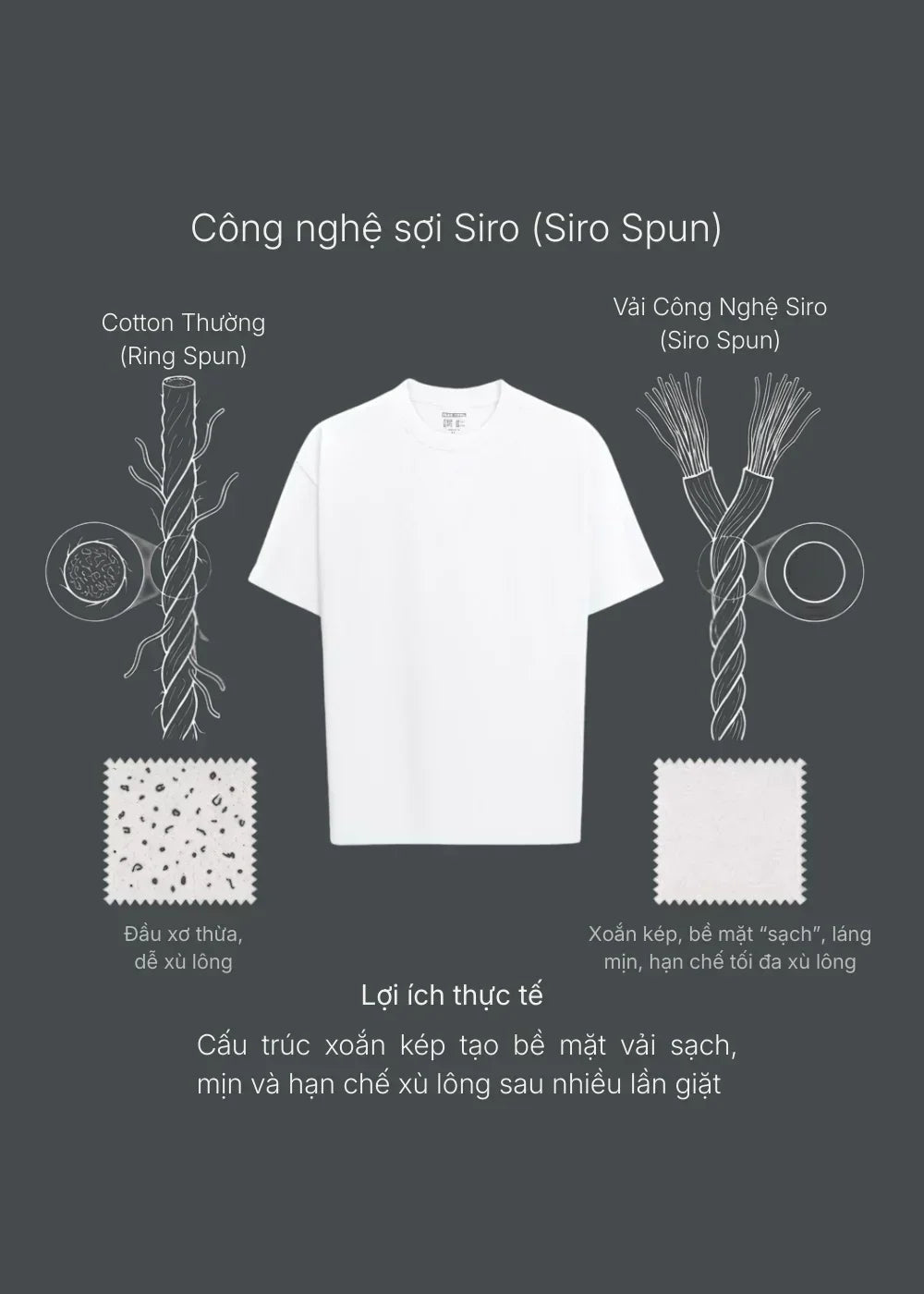 Áo Thun Sợi Siro Cao Cấp Mịn Mướt IceVibes™ Chạm Da Mát Lạnh The Minimalist 005 Màu Cam Nhạt Dáng Vừa Vặn F3