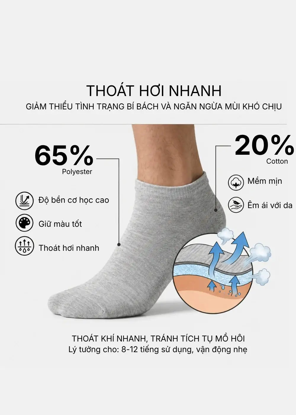Combo 5 Vớ Basic Cổ Ngắn Khô Thoáng Siêu Êm #Y2010 158 Màu Trắng